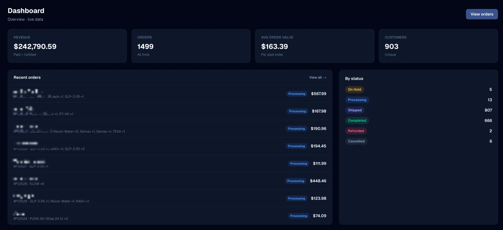 Client store dashboard showing $242,790.59 revenue, 1,499 orders and 903 customers